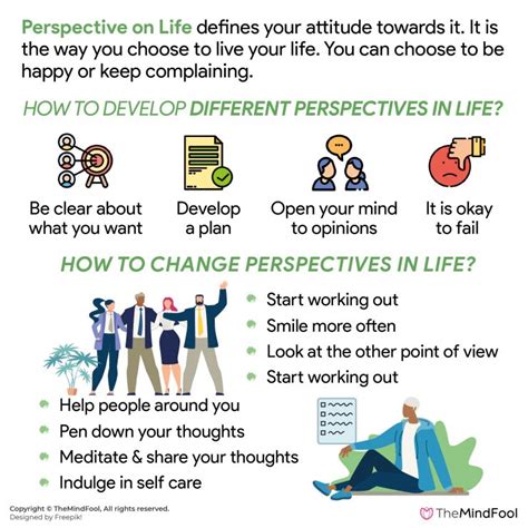 are the perspectives of quality independent of one another